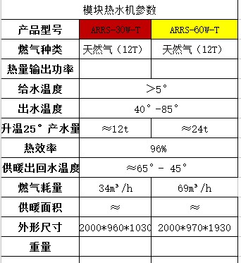 模塊化熱水機參數(shù).JPG