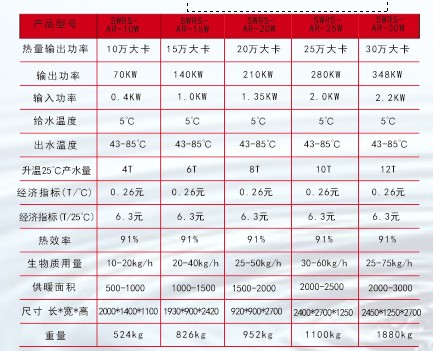 熱水爐參數(shù).JPG